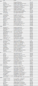Lista Clienti soddisfatti